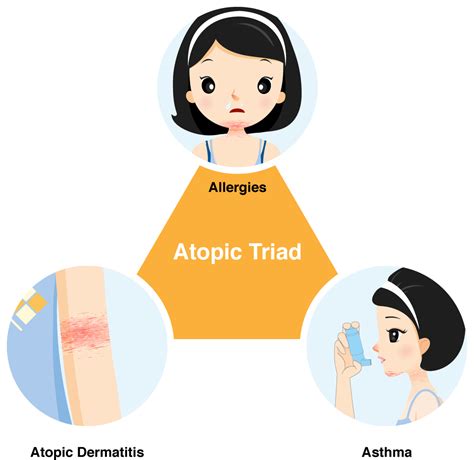 Dermpatiented Atopic Dermatitis Eczema Patient Information