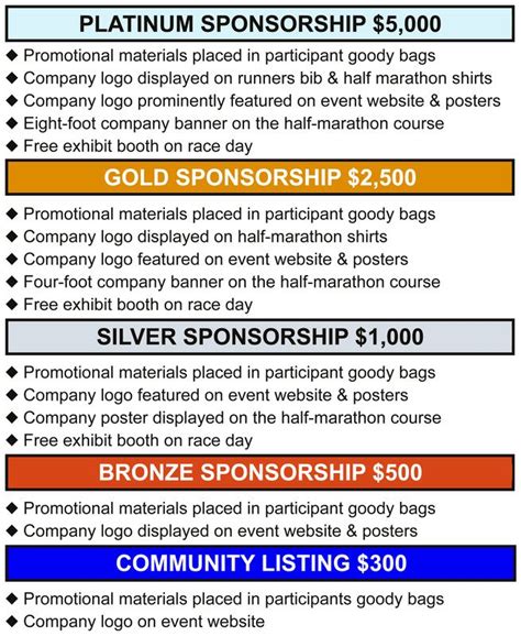 Sponsorship Proposal Template Template Business In 2023 Sponsorship