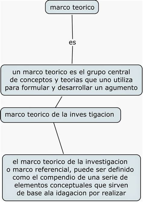 Cristian David Franco Mapa Conceptual Sobre El Marco Teorico