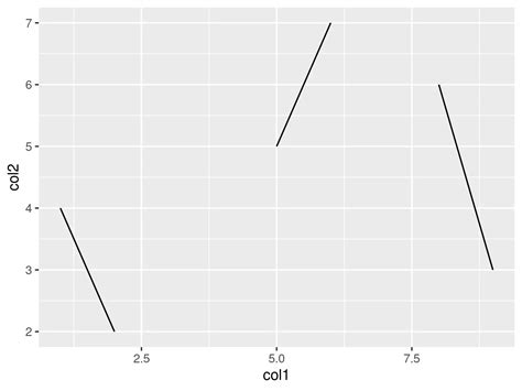 Draw Data Containing Na Values As Gaps In A Ggplot Geom Line Plot In R
