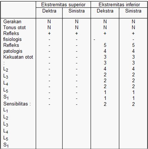 Mobilitas sosial lateral tidak permanen. sikkahoder: LOW BACK PAIN (LBP) E KAUSA SPONDILOSIS