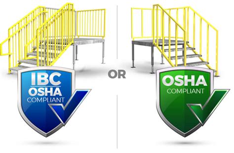 Read the toolbox talk to yourself a couple of times before you hold the actual meeting with workers. The difference between IBC and OSHA stairs - ErectaStep