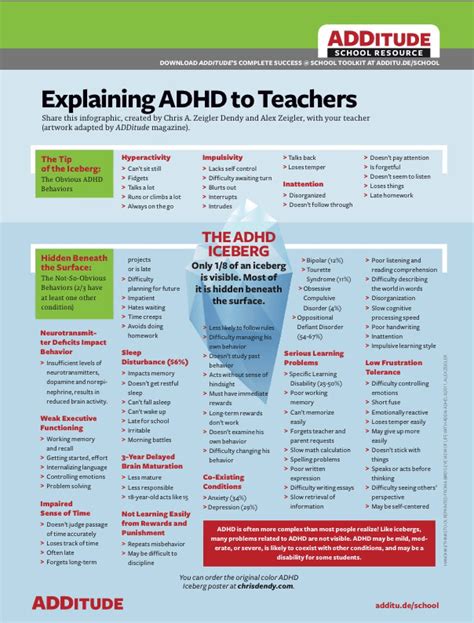 Adhd Infographic Link Adventures In Adhd