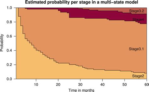 Testing A Clinical Staging Model For Bipolar Disorder Using