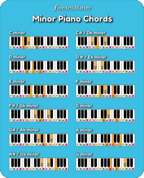 Easy Piano Chords For Beginners Of All Ages