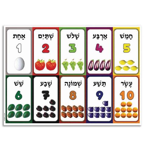 Hebrew Numbers Large Poster At The Jewish School Supply Company