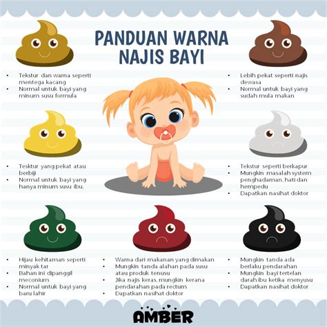 Bahkan, beberapa gigi pertama bayi muncul pada usia tiga bulan, sementara yang lain tidak belum tumbuh gigi sampai setelah usia satu tahun. Panduan Warna Najis Bayi - Amber - Kids Apparel