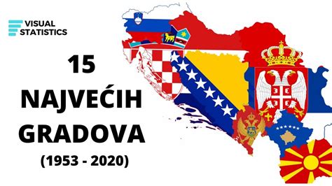 Top 15 Najvećih Gradova Regiona Prema Broju Stanovnika 1931 Do 2020