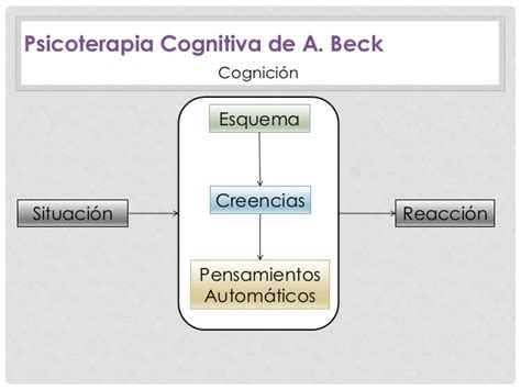 Terapia Cognitiva Beck Clase2 Mj