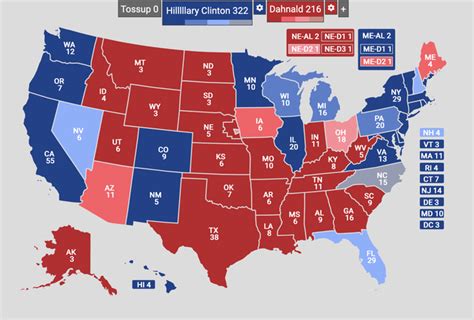2022 Midterm Predictions No House Due To The Map Not Being Decided Yet