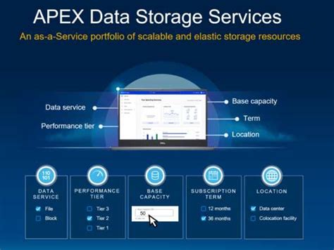 Dell Apex Portfolio As A Service Offerings To Simplify How Businesses