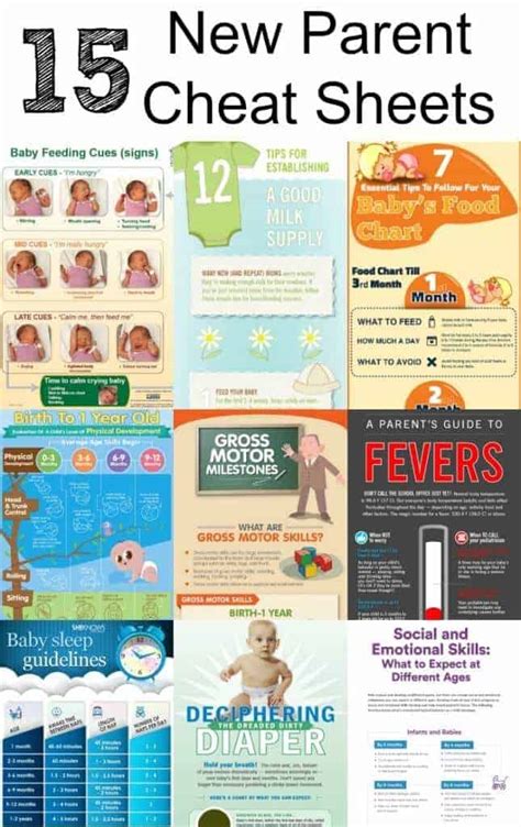 Parenting Cheat Sheets Helpful Charts For Parents Princess Pinky Girl