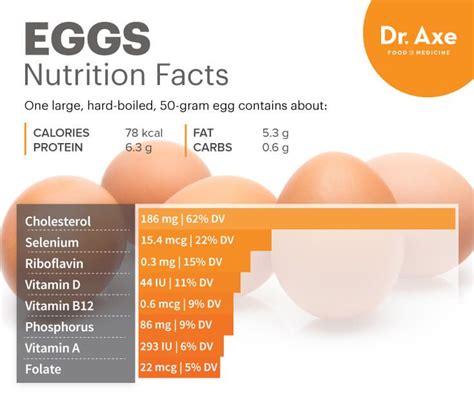 How many calories in egg white? Egg Nutrition Facts, Health Benefits and Risks | Egg ...
