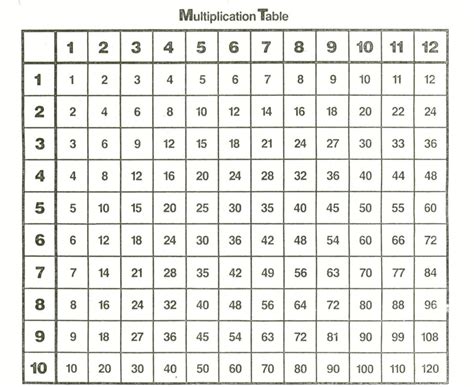 Multiplication Table Chart 1 60