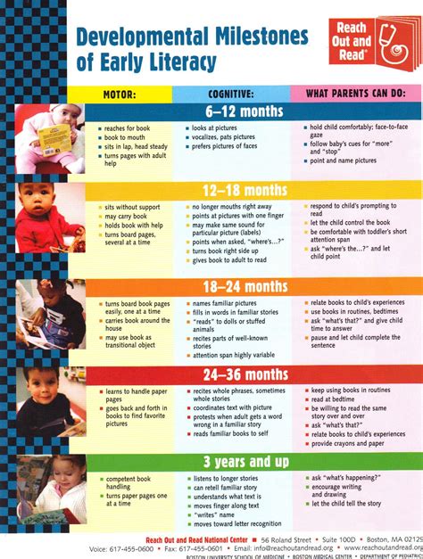 Pin By Auburn Public Library Ma On Childrens Room Child Development
