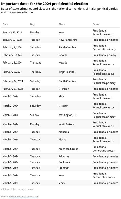 Dates to know for the 2024 presidential election