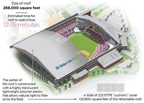 Globe Life Park Seating Map Two Birds Home