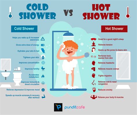 hot v s cold shower which shower should you take cold shower how to relieve headaches health