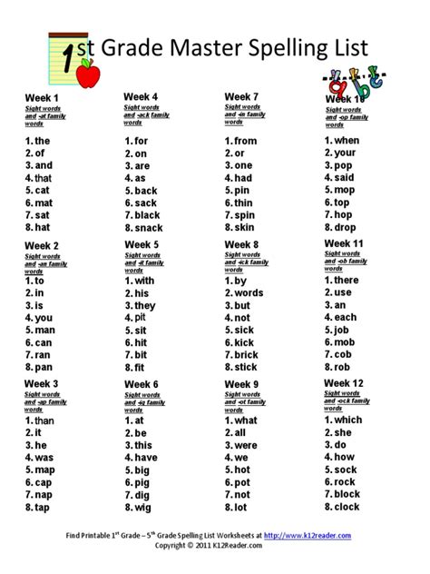 First Grade Dolch Vocabulary List Kidspressmagazinecom First Grade