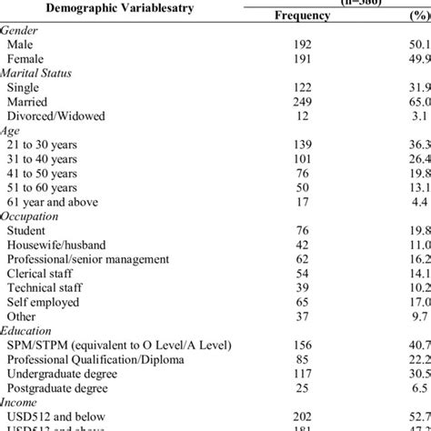As ana yulianti, taufik akbar. Intan ANWAR | usim | School of Economics and Muamalat