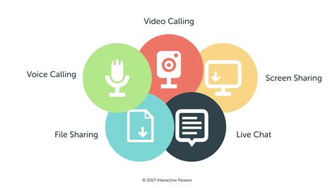 How to introduce New Channels into a Contact Center · Blog