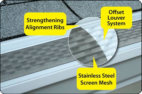 Micro mesh gutter guards were designed to address the shortcomings of other gutter guards. Keeps Gutters Free Flowing