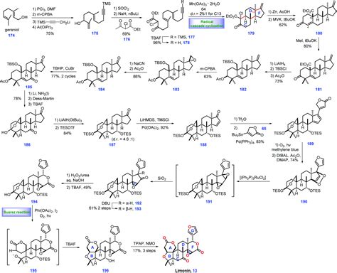 Recent Progress In The Synthesis Of Limonoids And Limonoid Like Natural