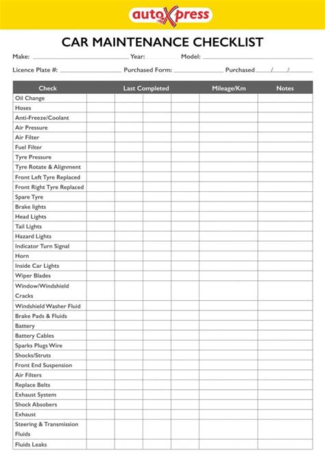 Car Maintenance Checklist Printable