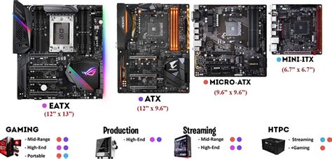 12″ length x 9.6″ width. EATX vs ATX vs Micro ATX vs Mini ITX - Which Should I Choose?