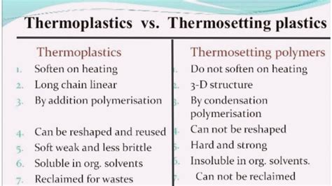 What Is Thermoplastic And Thermosetting Plasticdifference Vs