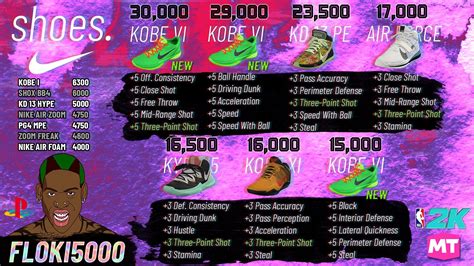 Nike Shoe Price Guide 2021 02 01 Rmyteam