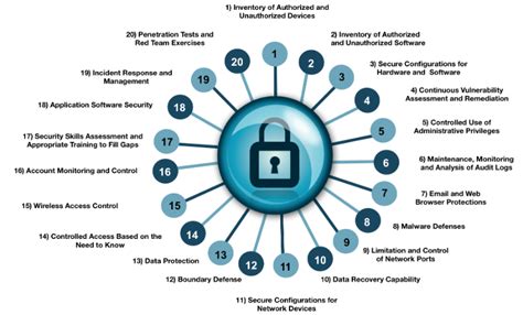 Images of Information Security Risks And Controls