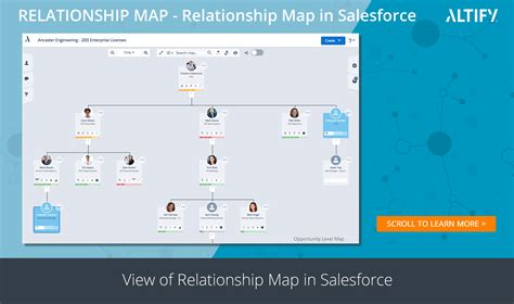Altify Relationship Map 100 Native In Salesforce