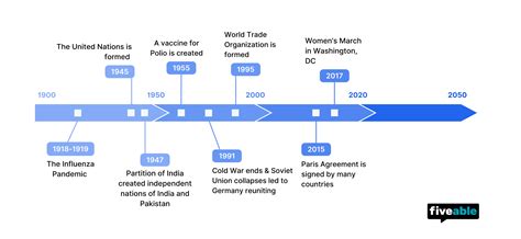 AP World History AMSCO Unit 9.9 Continuity & Change in a Globalized