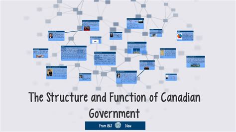 The Structure And Function Of Canadian Government By Cassidy On Prezi