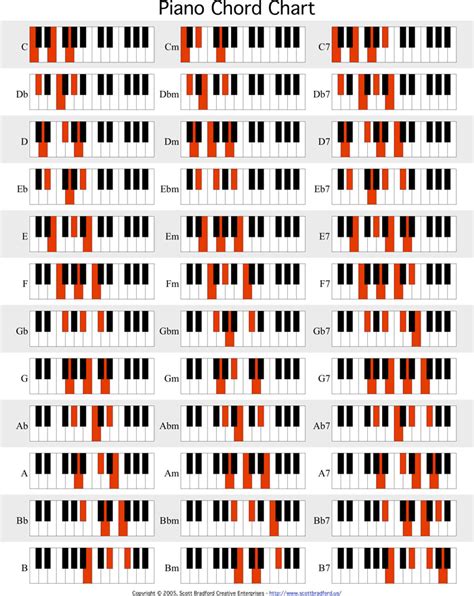 Free Piano Chord Chart Pdf 120kb 2 Pages