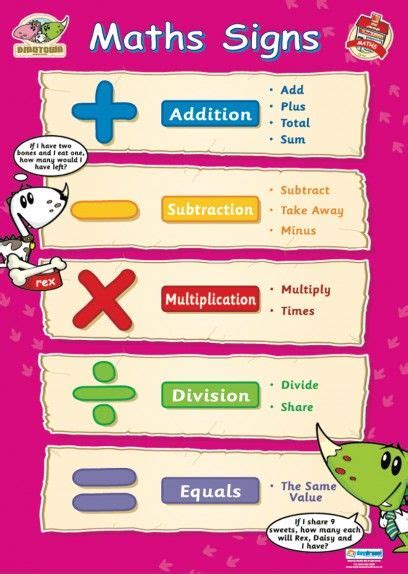 Maths Signs Key Stage 1 Educational School Posters Math Signs Math
