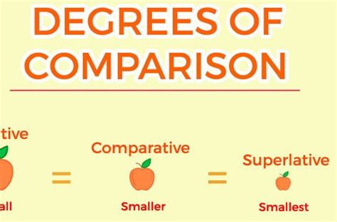 Pengertian Degree Of Comparison Lengkap Beserta Contoh Soalnya Gemar