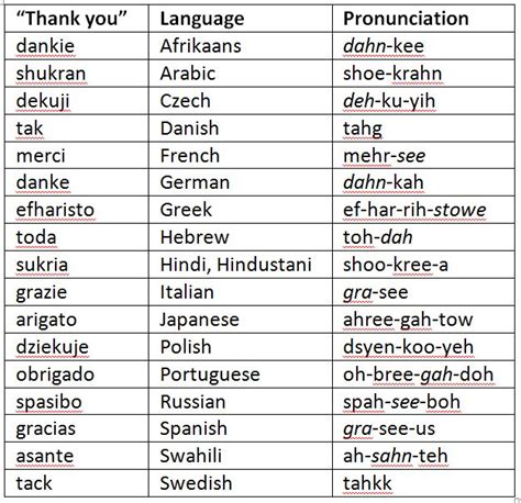 There's definitely no shortage of words for beautiful in these 14 different languages from around the world. 29 best Hello Different Languages images on Pinterest ...