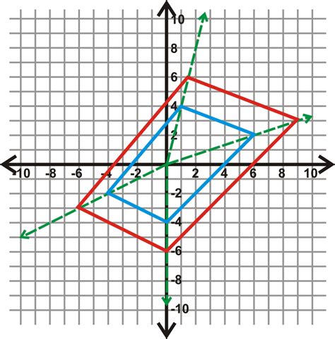 Dilation In The Coordinate Plane Read Geometry Ck 12 Foundation