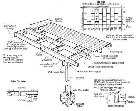 Screened Porch With Shed Roof Plans Kayak Shed Plans