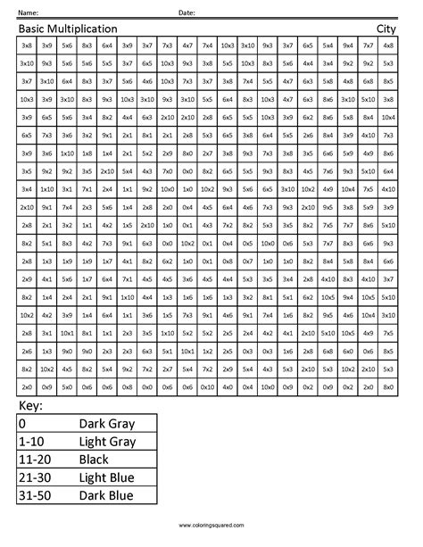 16 Best Images Of 3rd Grade Multiplication Properties Worksheet