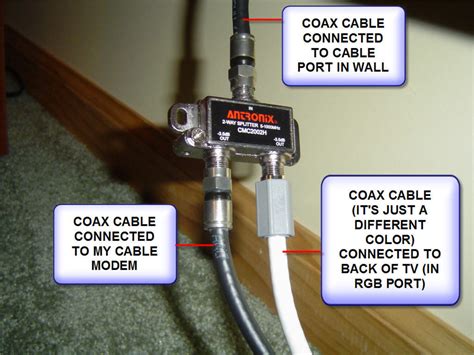 To directly connect a computer to the modem: How to Setup Your TV as a Computer Monitor | TurboFuture