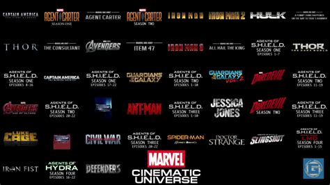 The date on each film below indicates the year or years it takes place, maybe specifics if they're available or at we also have links to find the movies. Watching all the Marvel Movies in Chronological Order ...