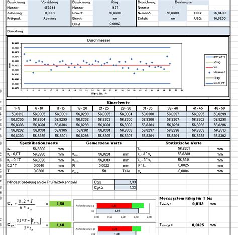 Cpk wert ist das minimum aus cpu und cpo. Maschinenfähigkeit - Prozessfähigkeit - cpk Wert - cmk Wert