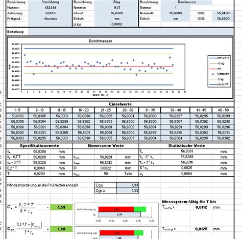 H., wenn wir etwas online suchen können und werte aus tabellen auslesen, können wir auch den. Maschinenfähigkeit - Prozessfähigkeit - cpk Wert - cmk Wert