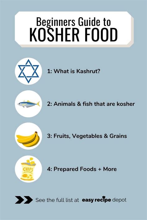 Kosher Food List 2024 Easy Recipe Depot