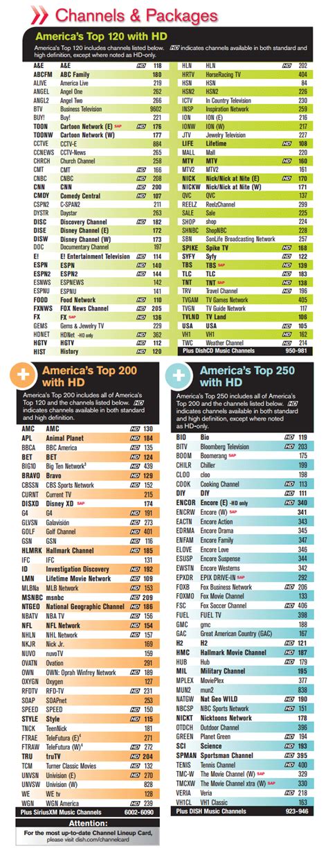 This guide lists hundreds of channels available on dish network in 2020. Adaptable dish network top 250 channel list printable ...