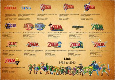 Línea Cronológica De The Legend Of Zelda Breath Of The Wild Más
