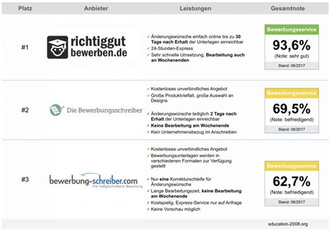 Arzt zeugnis ag sofort download. Arbeitszeugnis Muster Arzt - Empfehlungsschreiben Vom ...